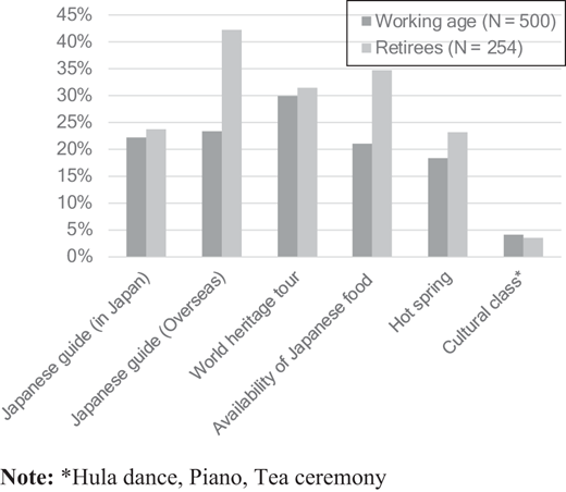 Figure 3. Refer to the image caption for details.