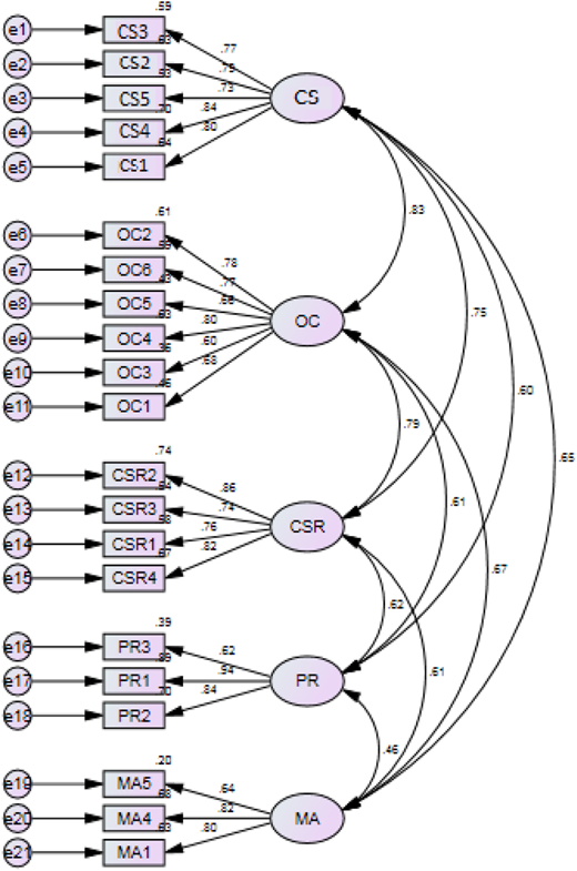 Figure 1. Refer to the image caption for details.