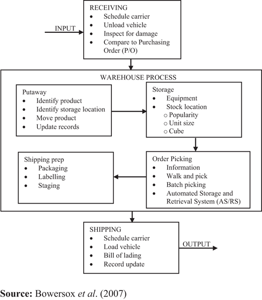 Figure 1. Refer to the image caption for details.