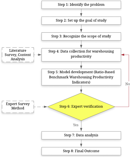 Figure 3. Refer to the image caption for details.