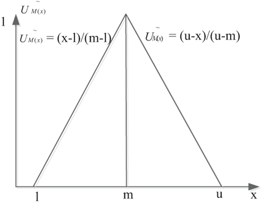 Figure 1. Refer to the image caption for details.
