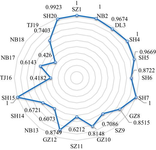 Figure 1. Refer to the image caption for details.