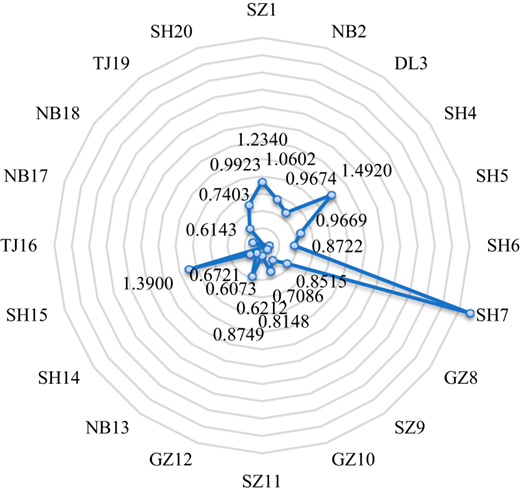 Figure 2. Refer to the image caption for details.