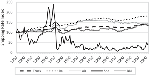 Figure 1 Refer to the image caption for details.