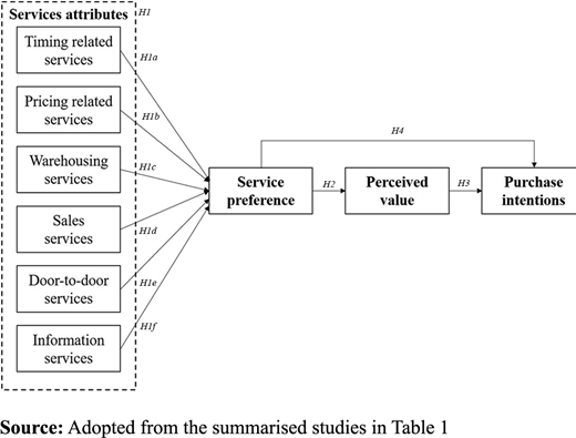 Figure 1. Refer to the image caption for details.