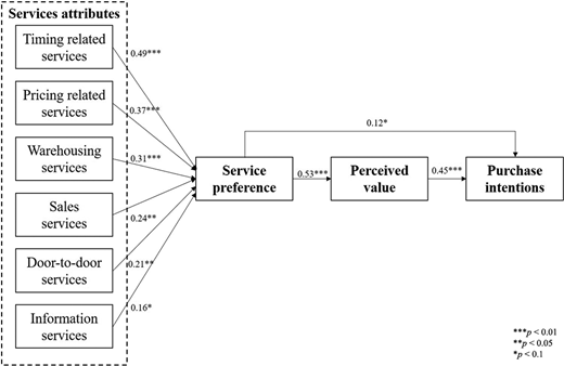 Figure 2. Refer to the image caption for details.