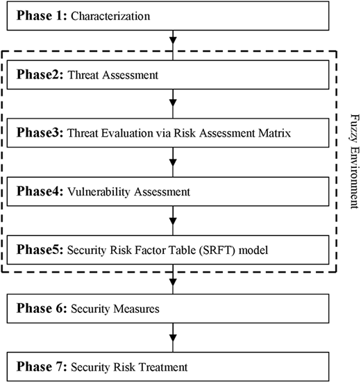 Figure 1. Refer to the image caption for details.