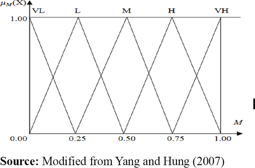 Figure 2. Refer to the image caption for details.