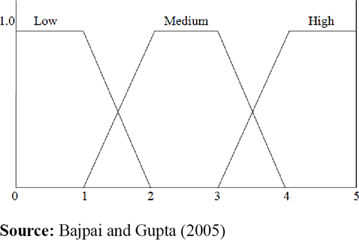 Figure 3. Refer to the image caption for details.