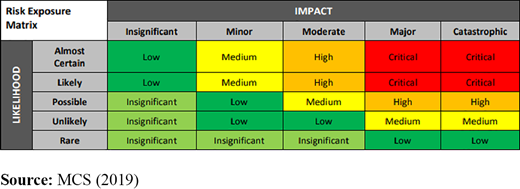 Figure 4. Refer to the image caption for details.
