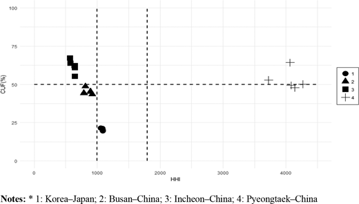 Figure 2. Refer to the image caption for details.