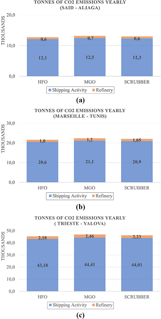 Figure 3. Refer to the image caption for details.