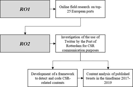 Figure 1 Refer to the image caption for details.
