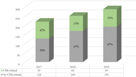 Figure 2 Refer to the image caption for details.