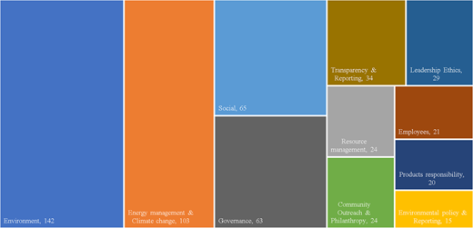 Figure 4 Refer to the image caption for details.