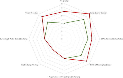 Figure 2 Refer to the image caption for details.