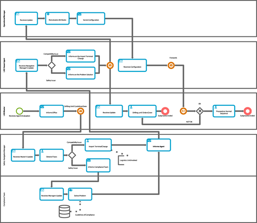 Figure 6 Refer to the image caption for details.
