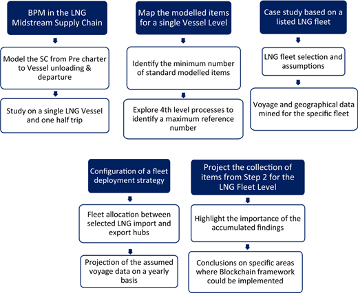 Figure 7 Refer to the image caption for details.