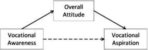 Figure 1. Refer to the image caption for details.