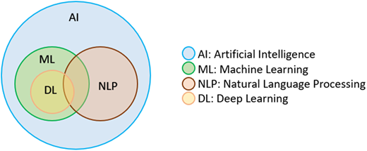 Figure 1 Refer to the image caption for details.