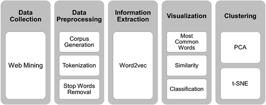 Figure 2 Refer to the image caption for details.