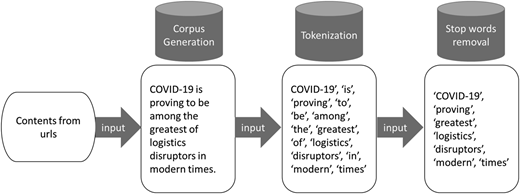 Figure 3 Refer to the image caption for details.