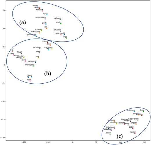 Figure 7 Refer to the image caption for details.