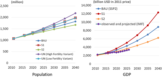 Figure 2 Refer to the image caption for details.