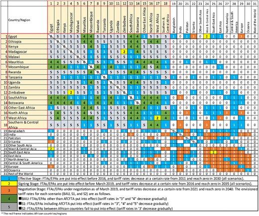 Figure 3 Refer to the image caption for details.