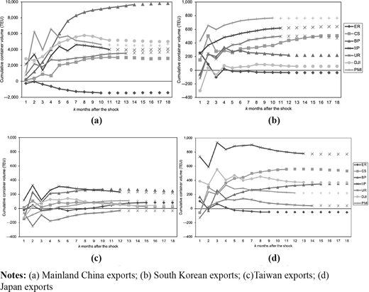Figure 3. Refer to the image caption for details.