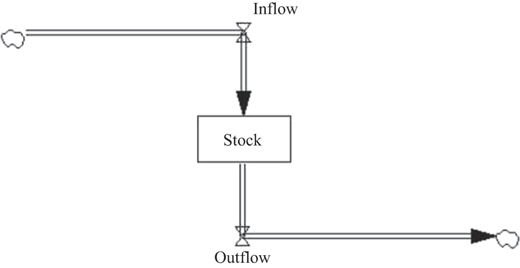 Figure 1 Refer to the image caption for details.