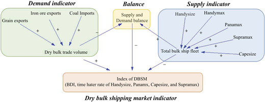 Figure 2 Refer to the image caption for details.