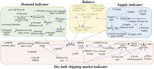 Figure 3 Refer to the image caption for details.