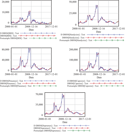 Figure 4 Refer to the image caption for details.
