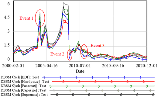 Figure 5 Refer to the image caption for details.