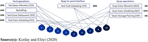 Figure 1 Refer to the image caption for details.