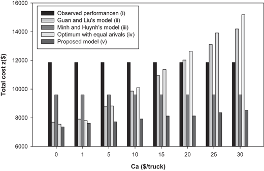 Figure 1 Refer to the image caption for details.