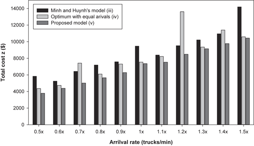 Figure 2 Refer to the image caption for details.