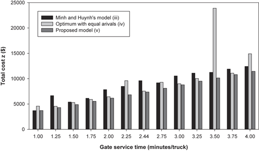 Figure 3 Refer to the image caption for details.