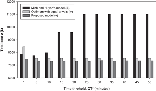 Figure 4 Refer to the image caption for details.