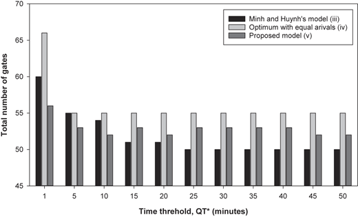 Figure 5 Refer to the image caption for details.