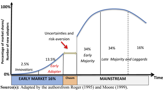 Figure 2 Refer to the image caption for details.
