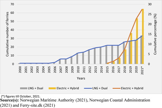 Figure 3 Refer to the image caption for details.