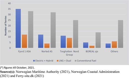 Figure 4 Refer to the image caption for details.