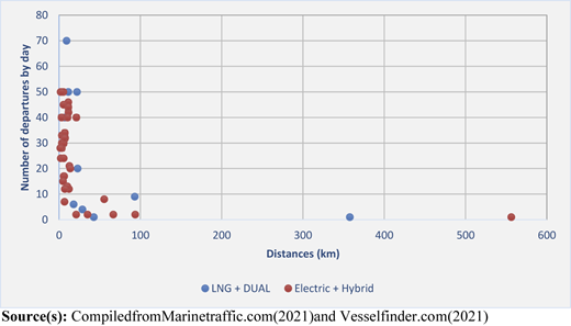 Figure 6 Refer to the image caption for details.