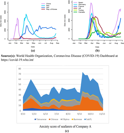 Figure 1 Refer to the image caption for details.