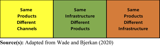 Figure 2 Refer to the image caption for details.