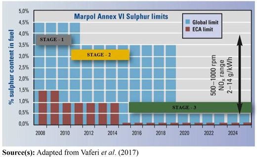 Figure 3 Refer to the image caption for details.