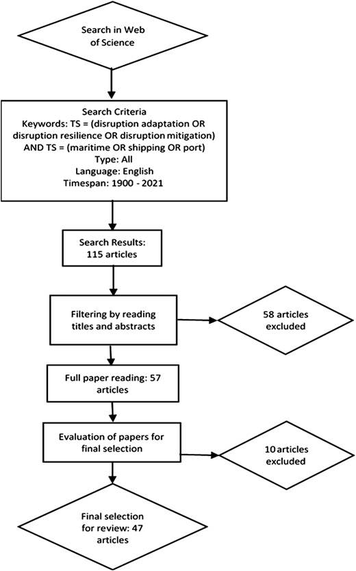 Figure 1 Refer to the image caption for details.