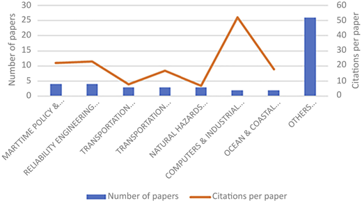Figure 4 Refer to the image caption for details.